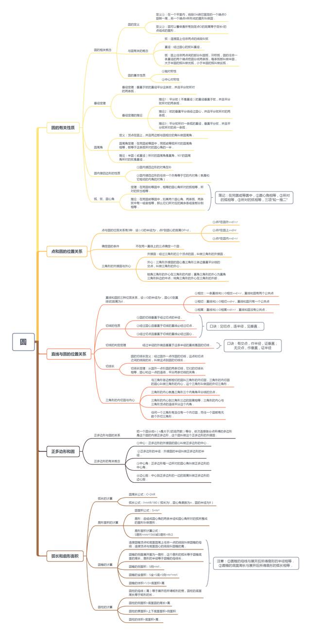平面直角坐标系思维导图，初中数学思维导图36张（全年级26个专题知识点思维导图）