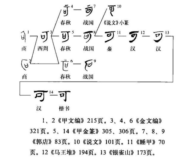 奇字的意思，解读道德经第57章