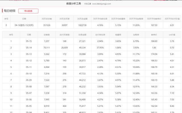 淘宝分析数据的方法有哪些，教你如何做淘宝数据分析