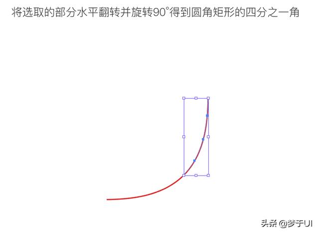 几种方法可以画圆角矩形，圆角矩形的绘制方法