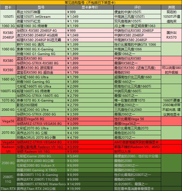 通俗易懂的了解显卡，第六课：独立显卡的组成和种类
