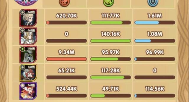 剑与远征凄风谷地，剑与远征攻略凄风谷底攻略