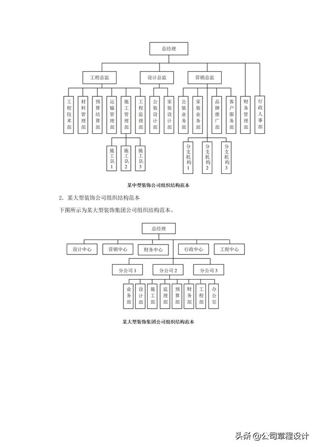 典型企业组织架构，各行业企业组织架构及部门组织结构设计