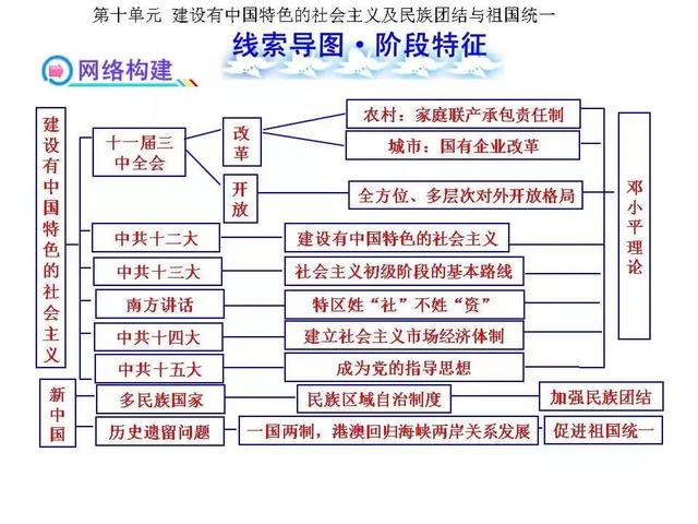 八上历史思维导图，八上历史思维导图全书简单（八上历史全册思维导图）