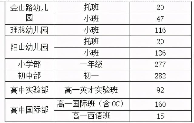 苏州有没有学费低的私立学校，苏州民办学校收费一览表