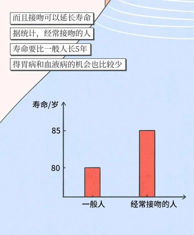 漫画里最甜蜜的男生和女生接吻，总裁下厨、搭电梯吻不停