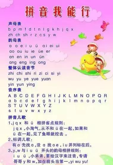 初学拼音字母入门，<学生拼音掌握不牢固的家长可收藏>