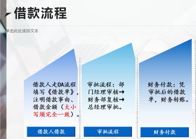 财务报销的基本方法，这套财务报销制度及报销流程