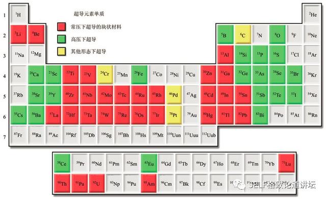 诺贝尔奖 超导，全国政协委员、中科院院士段文晖谈“室温超导材料”