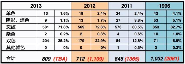 美短虎斑加白小时候，宠物知识银色标斑