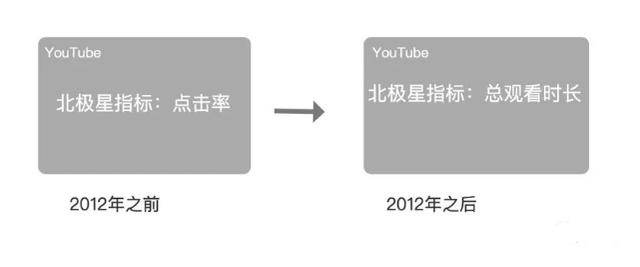 怎样确定北极星，首先 需要找到北斗星