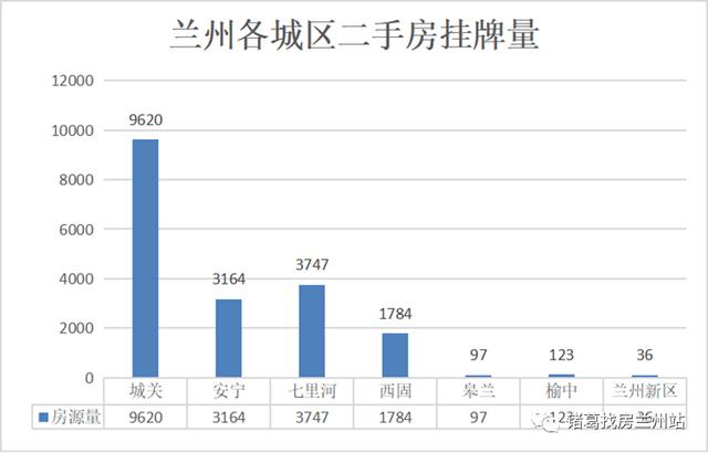 兰州城关区房价，兰州房价下跌最快的楼盘（兰州城关区贬值较快的100个小区房价公布了）