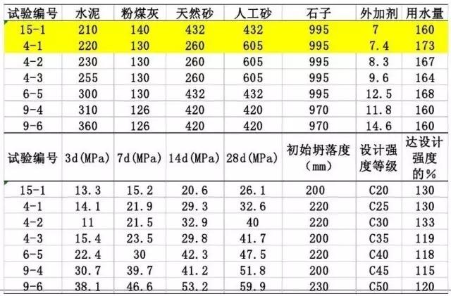 机制砂的石粉含量如何计算，机制砂和石粉的使用指南