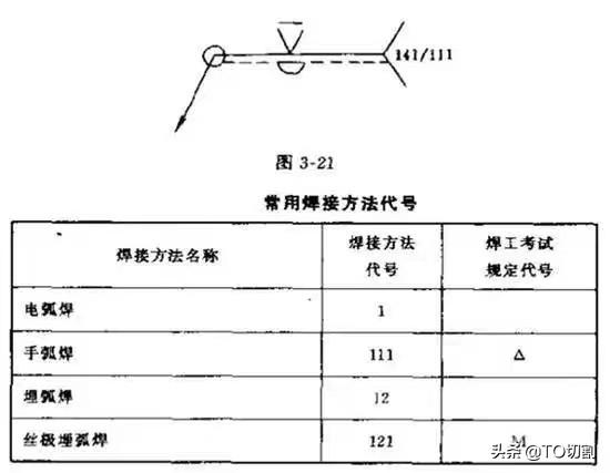 如何看焊接图纸基本知识，怎样正确解读焊接图纸符号