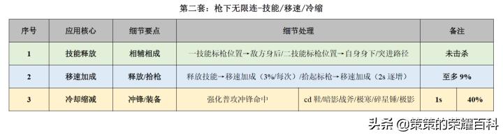 王者荣耀伤害最高战士马超，马超一枪三杀伤害爆炸