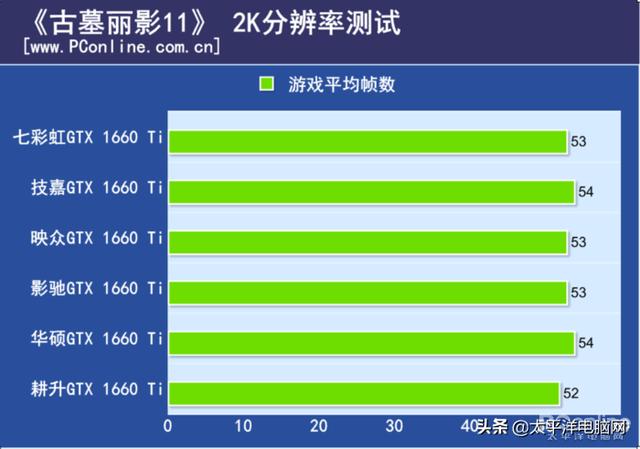 gtx1660ti显卡什么档次，GTX1660TI相当于1070