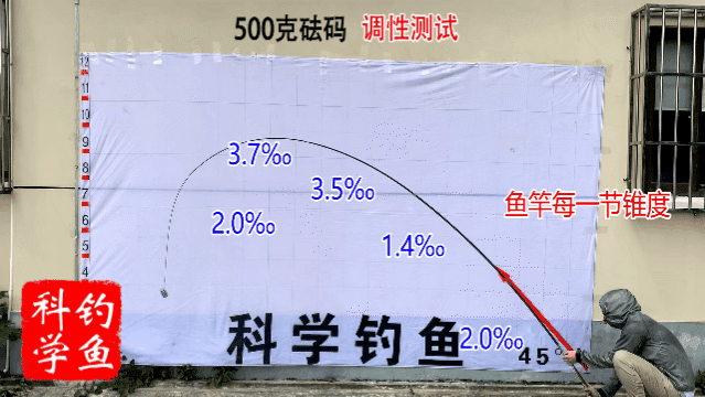 国产鱼竿老品牌，要使用1个招数，依照2个标准