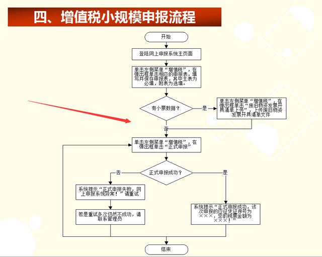 申报纳税的流程，纳税申报过程和方法（跟着我，一步步申报个税）