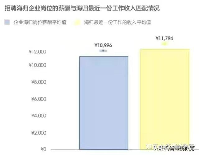 出国留学回国的好处，留学生回国后可享受哪些福利