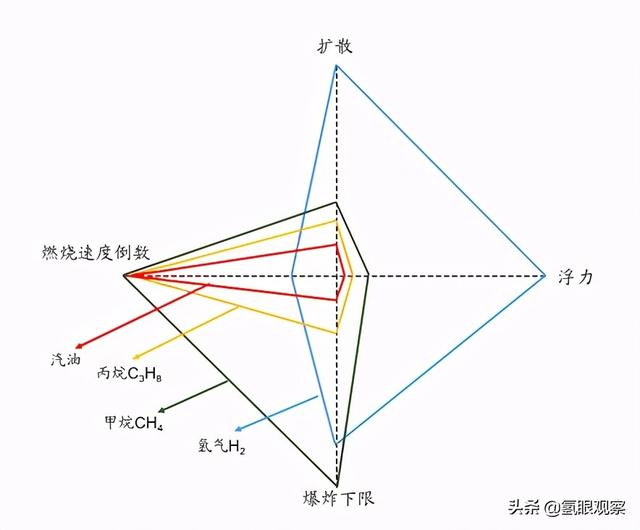 氢燃料发动机需要电池吗，为何美国这次如此淡定