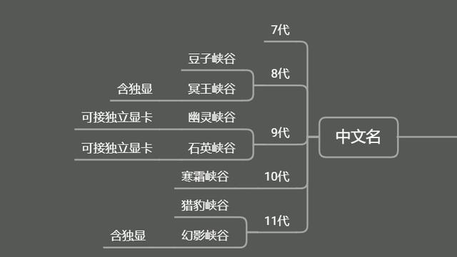 英特尔nuc笔记本有多少款，酷睿i7-12700H搭配锐炫A730M