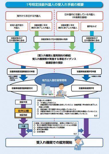 到日本工作如何办理签证，去日本工作的途径和签证全解攻略