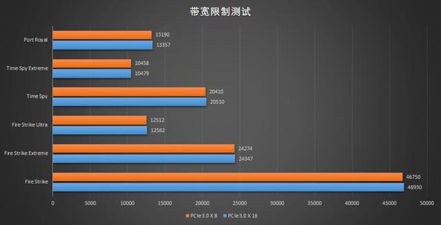 rtx3090有多强，入手二手RTX3090