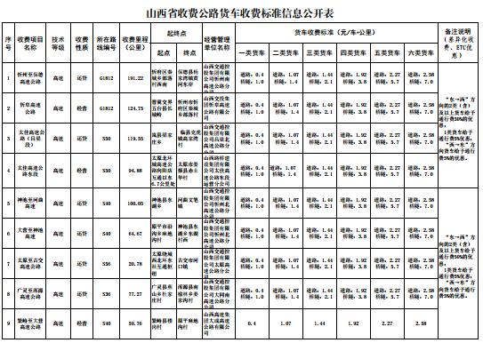 etc如何收费明细，29省收费公路货车收费标准信息公开