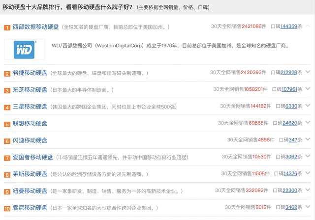 移动硬盘哪个牌子好，移动硬盘最好的牌子是哪个（这8款移动硬盘容量大且传输快）