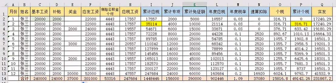 工资税率计算公式，工资表个税的计算公式是什么（你的工资收入需要交多少税）