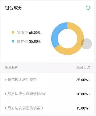 支付宝余额宝收益，支付宝余额宝里面哪个收益高稳定（别再存余额宝了）