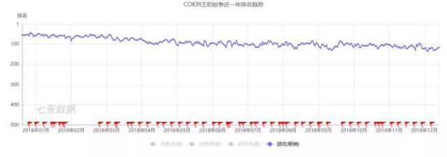 适合长期玩的不氪金slg手游，现有的大部分SLG手游依旧只会