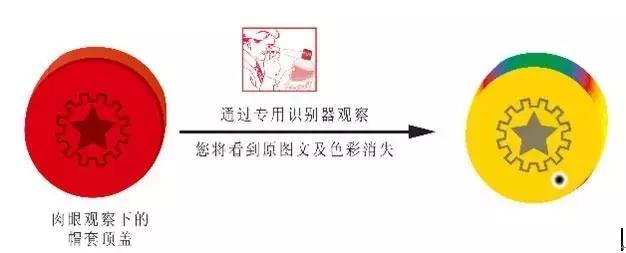 真假茅台酒的十种鉴别方法，真假茅台的十种鉴别方法（教你十招辨别真假茅台）