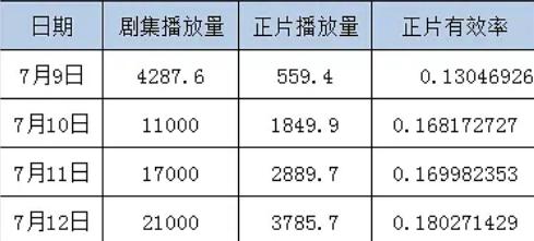龚俊新剧上线时间，龚俊新剧注水严重