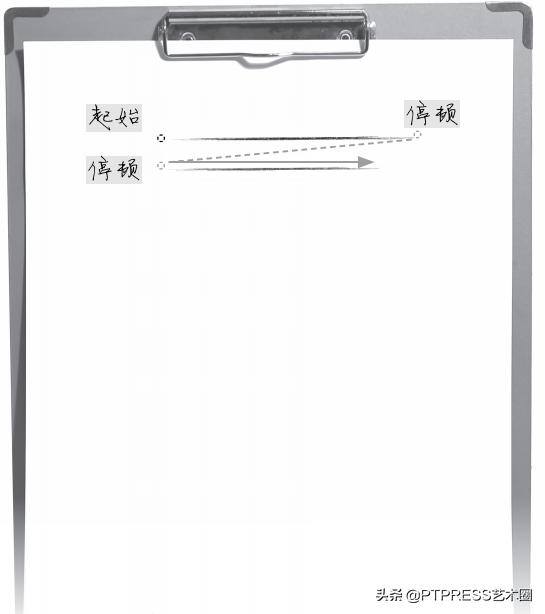 素描入门基础画步骤，素描基础入门画稿