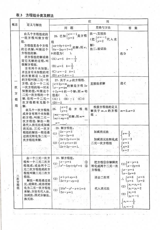 不等式思维导图，数学中考总复习方程与不等式