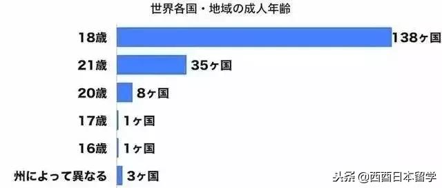 日本有没有35岁年龄限制，为什么日本人20岁才算是成年