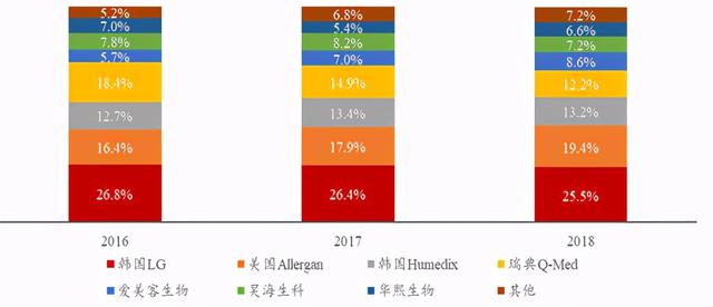 玻尿酸十大排名，口碑最好的玻尿酸排行榜10强（2022十大功效成分）
