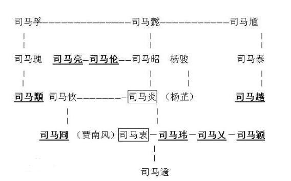 八王之乱的原因，简述八王之乱的原因过程（同是藩王作乱为何七王之乱三个月平定）