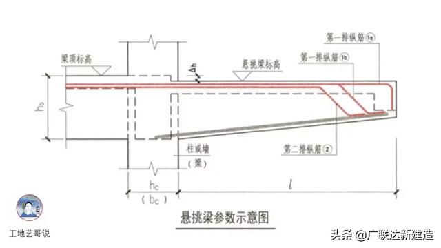 钢结构基础图，结构钢筋89种构件图解一文搞定