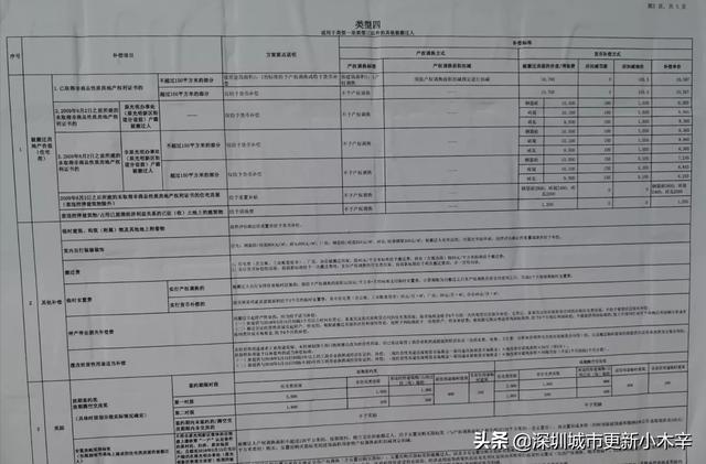 光明核心区土地规划，曝光光明科学城