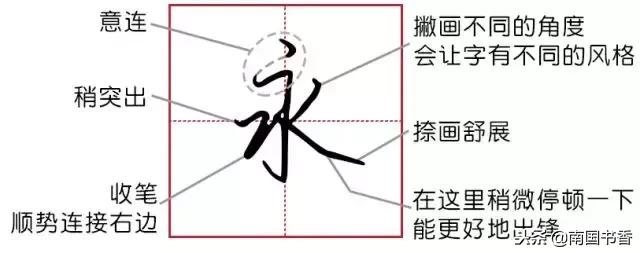 写出和水字有关的汉字，解决常用字第四期