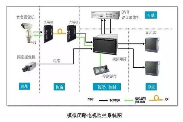 智能化弱电系统，智能化弱电各个系统详细介绍