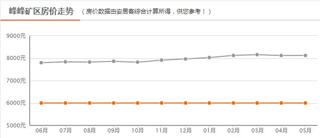 邯郸8月份最新房价，2023年4月邯郸主城区房价9620元/㎡