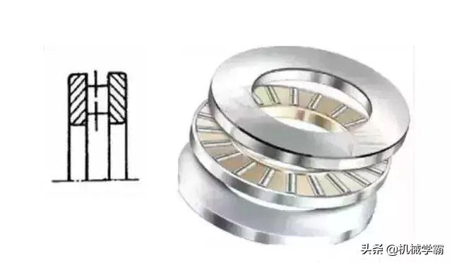 轴承的种类是如何划分的，轴承基础小知识