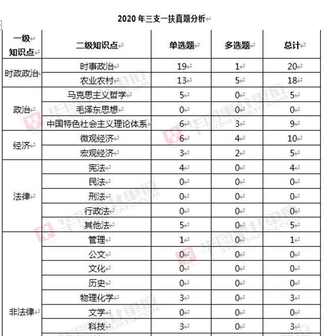 河南省三支一扶，2022河南省三支一扶公告时间（三支一扶招募信息从哪找）