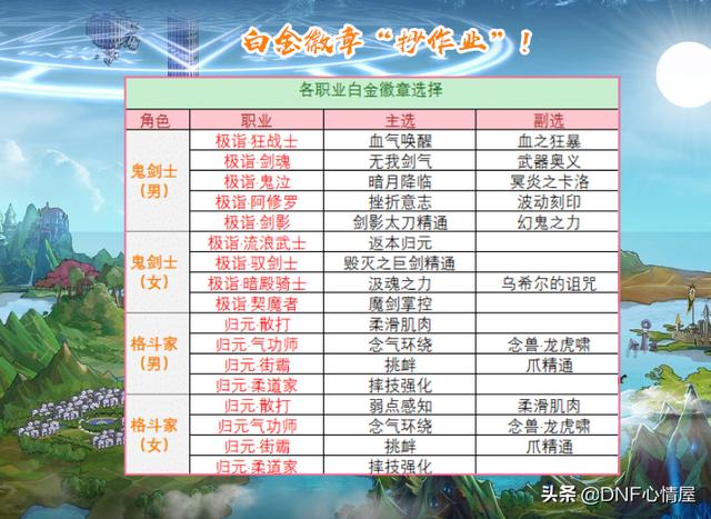 梦想白金徽章礼盒，dnf的白金徽章各种用法（1.12版本新春地下城解析）