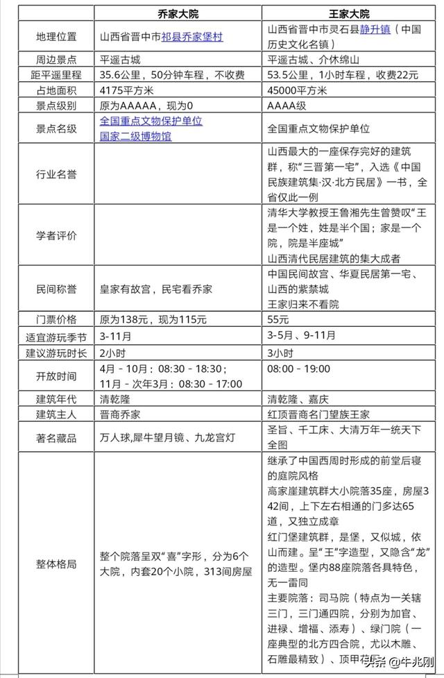 走进历史深处的乔家大院，半个脚印第12篇乔家大院