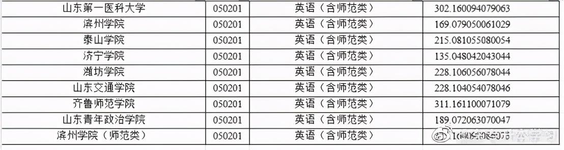 本科一批平行志愿投档线排名，平行志愿最低投档线