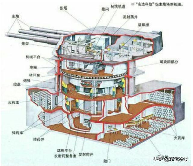 马萨诸塞号战列舰，美国二战所有战列舰（这一条美系战列舰）